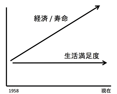 グラフ